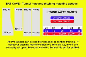 Cage Map - Tunnel Sizes